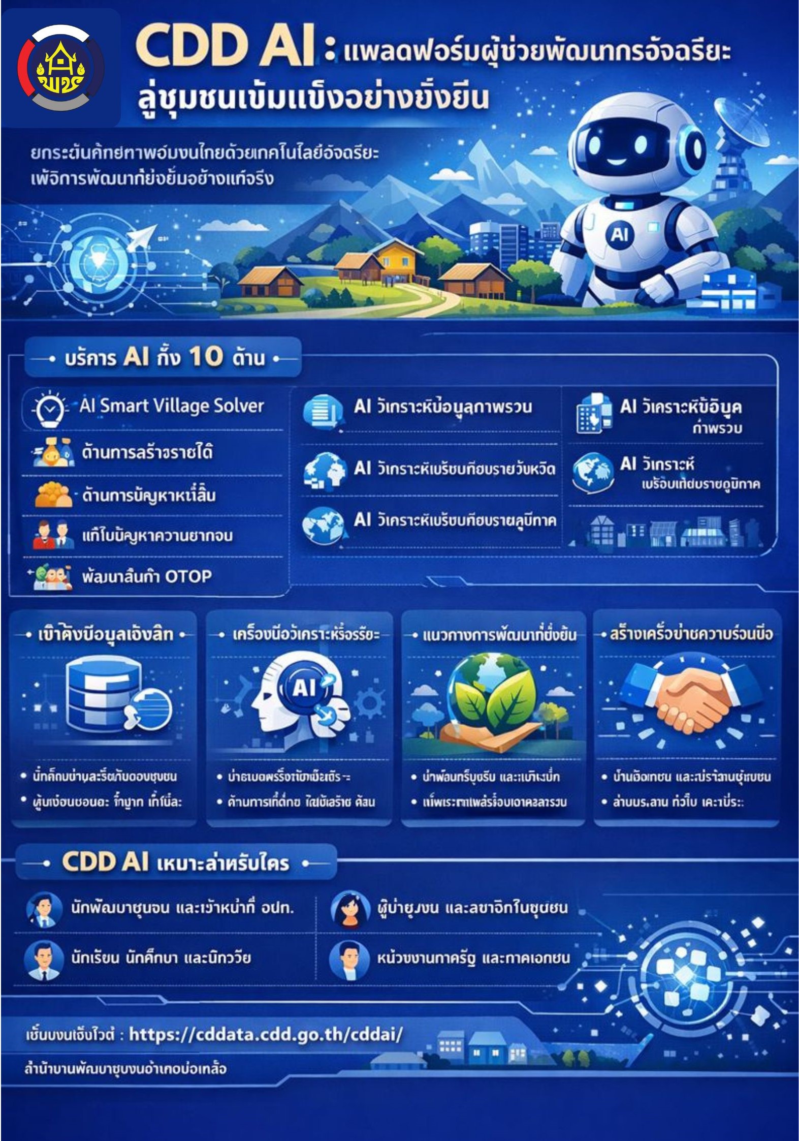 พช.บ่อเกลือ ขอเชิญชวน หน่วยงานภาคีเครือข่าย และประชาชนทั่วไปที่สนใจใช้งานระบบ CDD AI แพลตฟอร์มผู้ช่วยอัจฉริยะของกรมการพัฒนาชุมชน