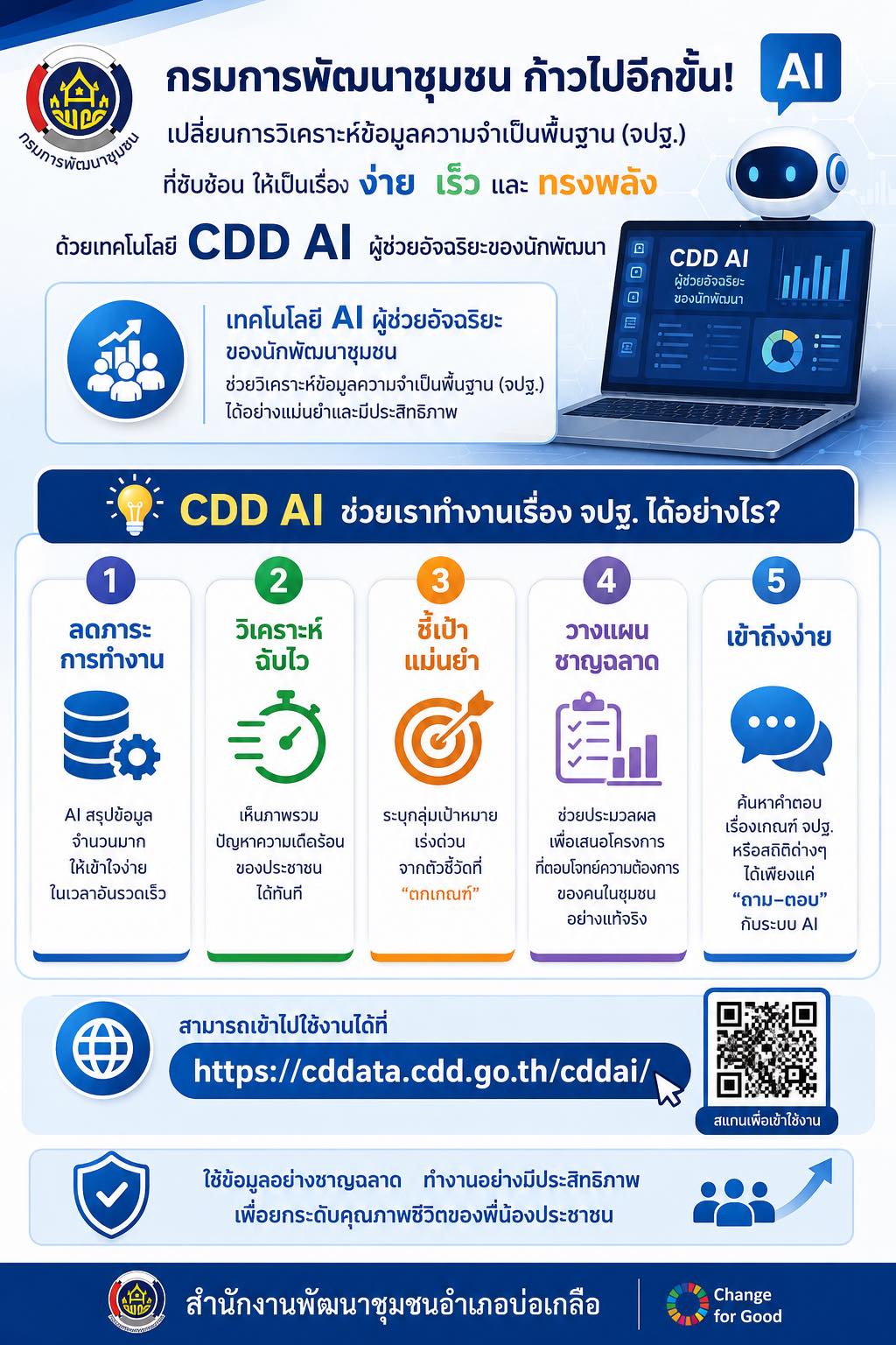 พช.บ่อเกลือ : พลิกโฉมการใช้ข้อมูล จปฐ. ด้วยพลัง "CDD AI" : ข้อมูลแม่นยำ พัฒนาชุมชนตรงจุด!
